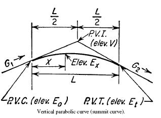 highway engineering 5