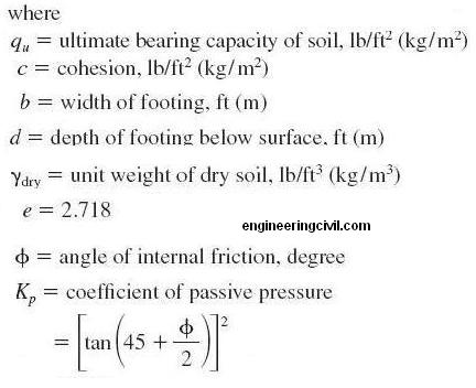 Prandtl’s-equation-formula