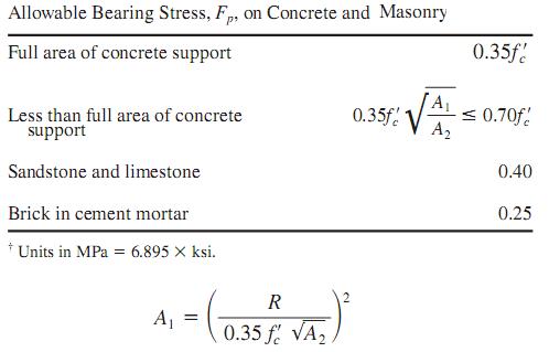 Bearing Plates formula