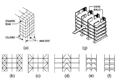 Building frame resists lateral forces