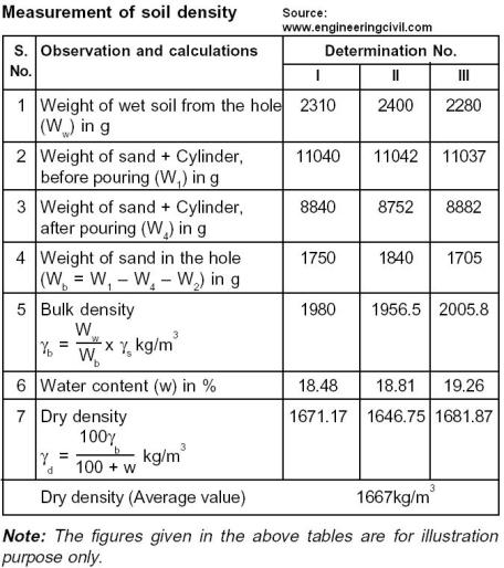 Civil Engineering Tests - Page 5