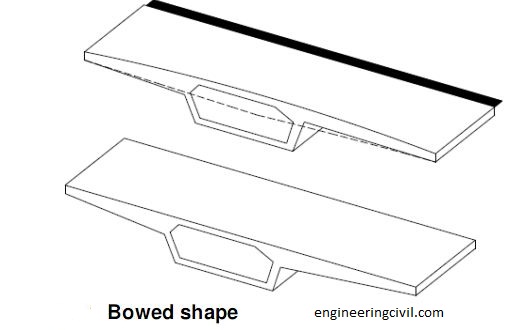 gap is formed between adjacent bridge segments