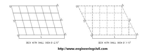 Different reinforcing arrangement in skewed bridge