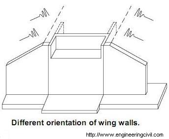Different orientation of wing walls-2
