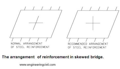 reinforcement in skewed bridge