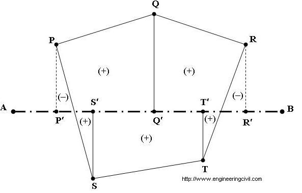 Area of Field using Cross Staff Survey-2