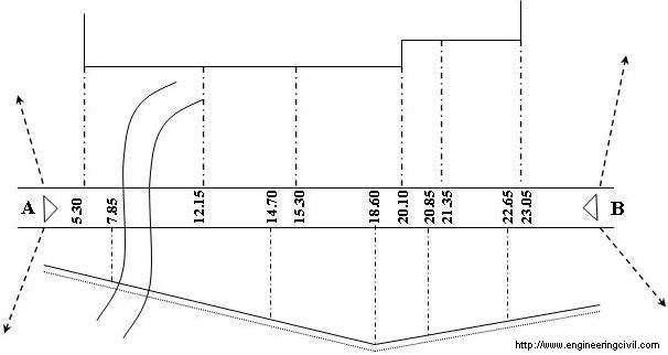 Plot Building Block by the use of Cross Staff-2