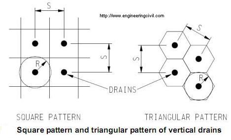 Square pattern and triangular pattern of vertical drains