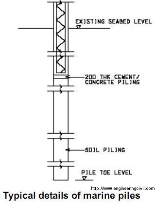 Typical details of marine piles