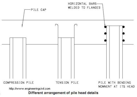 Different arrangement of pile head details