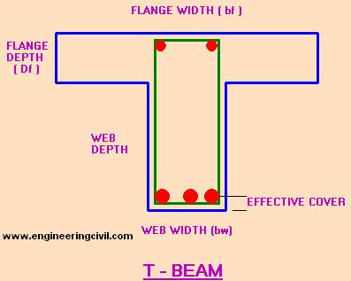 Reinforced concrete design design of t  beam