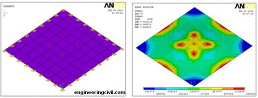 Analysis in ANSYS