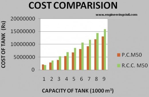 cost-comparison-3