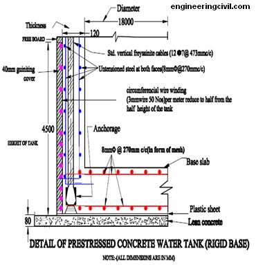 details-prestressed-water-tank