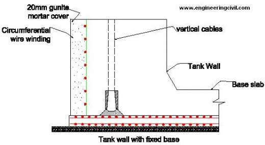 tank-wall-fixed-base