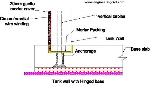 tank-wall-hinged-base
