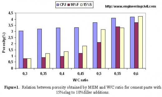 figure-1-Relation between porosity