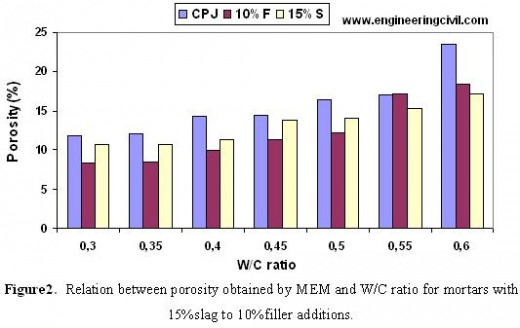 figure-2-Relation between porosity