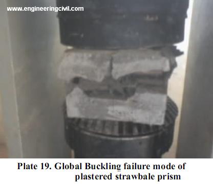 Plate 19. Global Buckling failure mode of plastered strawbale prism