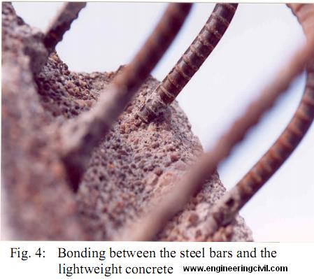 bonding between steel bar and concrete