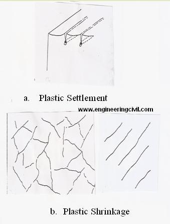 plastic settlement and shrinkage