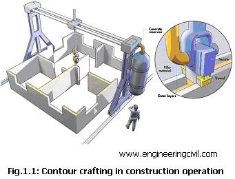 Fig.1.1: Contour crafting in construction operation