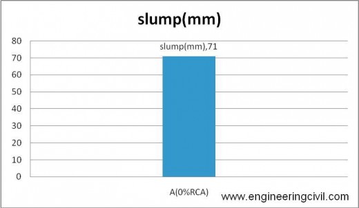 Figure5-1 slump of A