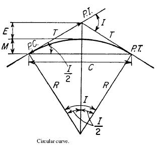 highway engineering 1