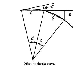 highway engineering 2