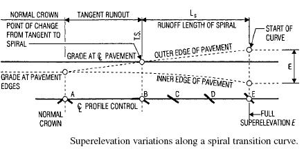 highway engineering 6