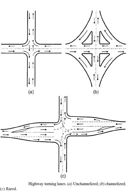 highway engineering 7