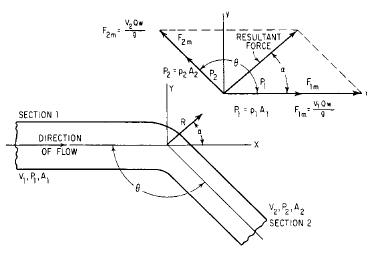 hydrualics 9