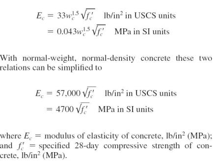 Modulus Of Elasticity Of Concrete