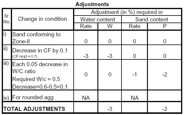 Sand Grades Chart