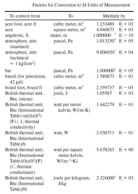 measuring-units-1