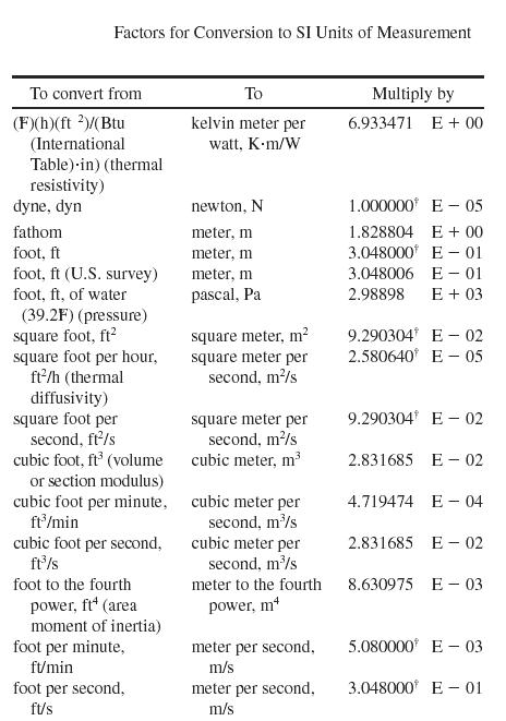 measuring-units-3