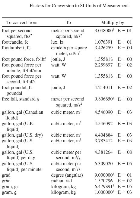 measuring-units-4