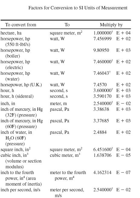 measuring-units-5