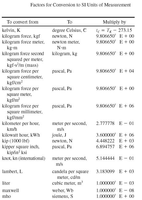 measuring-units-6