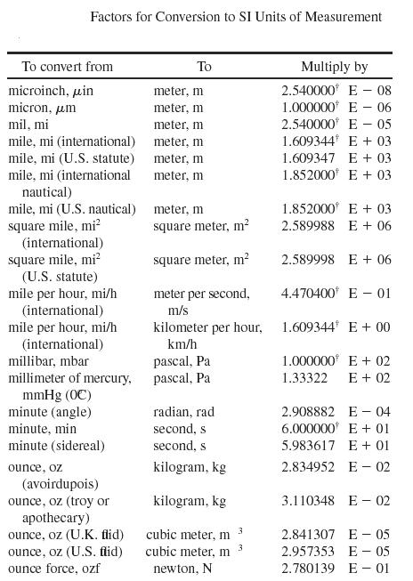 measuring-units-7