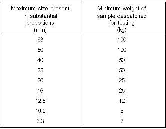 Sieve Size Chart