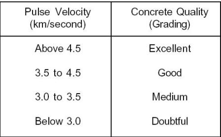 ultrasonic-pulse-velocity-table