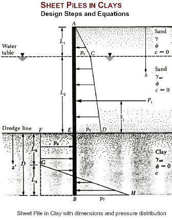 cantilever-wall-designs-in-clay-1