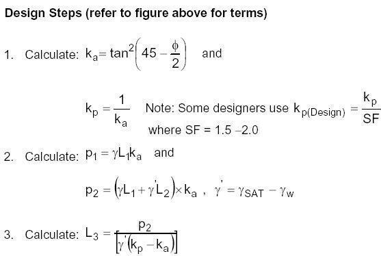 sheet-pile-cantilever-design-steps-sand-2