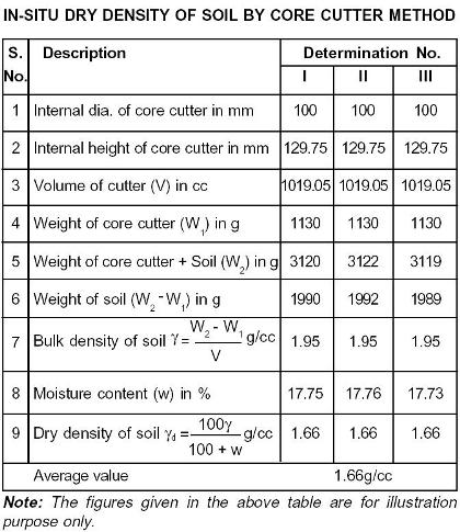 in-situ-data