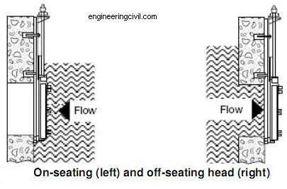 on-seating and off-seating head in penstock