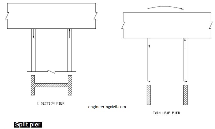 piers are built directly into the deck