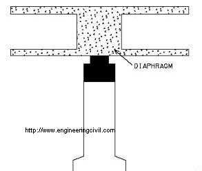 Diaphragm