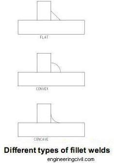 Different types of fillet welds