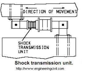 Shock transmission unit